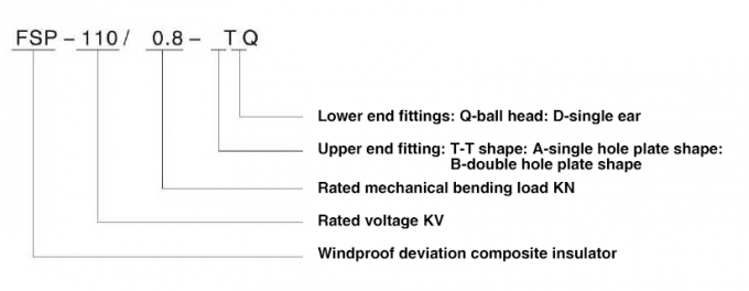 Σύνθετος windproof μονωτής απόκλισης FSP 35-220kV