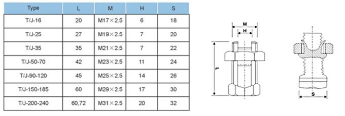 Β